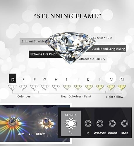 Diamond clarity and color chart with features like excellent cut and fire color.