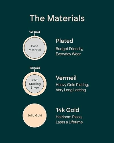 Comparison of jewelry materials: plated, vermeil, and solid gold.